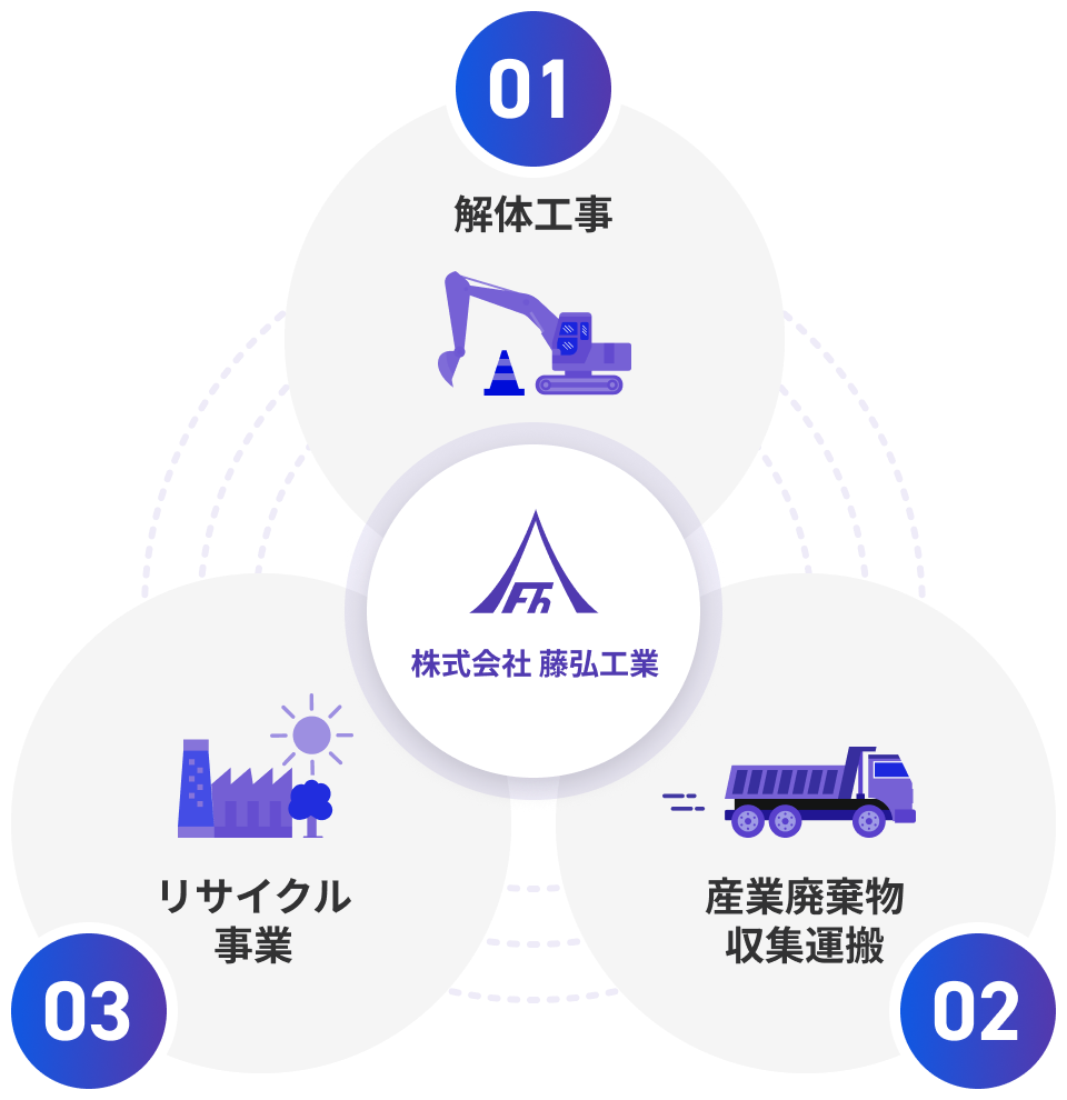 私たちについて